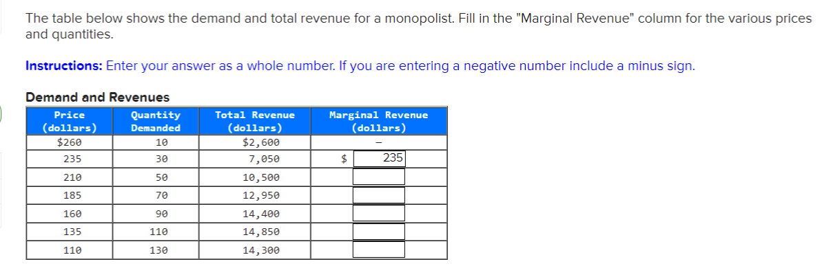 solved-the-table-below-shows-the-demand-and-total-revenue-chegg