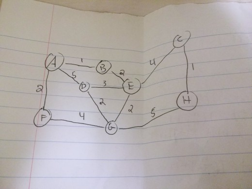 (Solved) : Using Prims Algorithm Find Minimum Spanning Tree Following ...