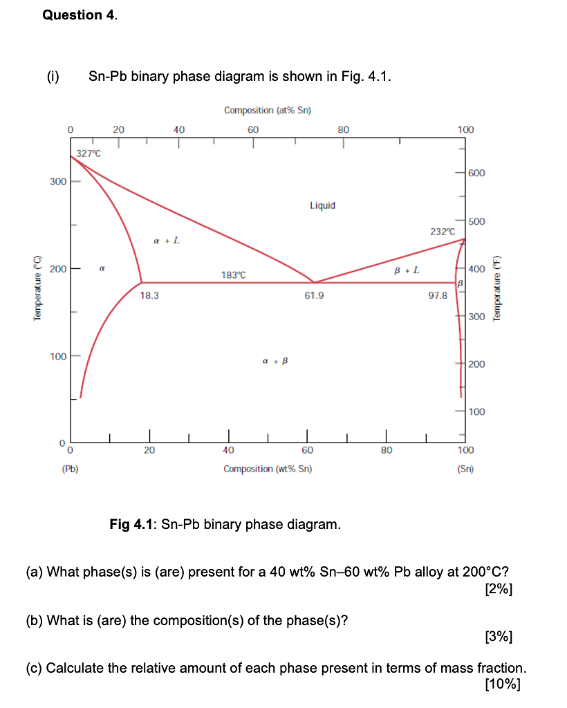 Solved Question 4. (i) Sn-Pb Binary Phase Diagram Is Shown | Chegg.com