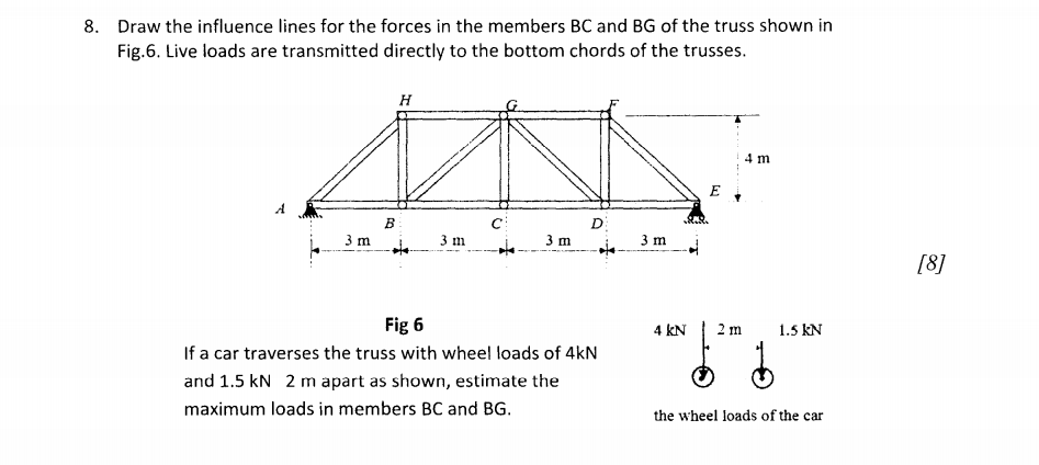 Solved 8. Draw the influence lines for the forces in the | Chegg.com