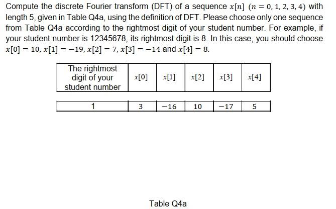 Solved Compute the discrete Fourier transform (DFT) of a | Chegg.com