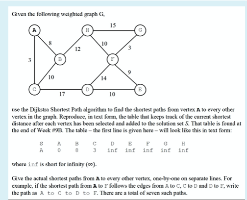 Solved Given the following weighted graph G, \lo use the | Chegg.com