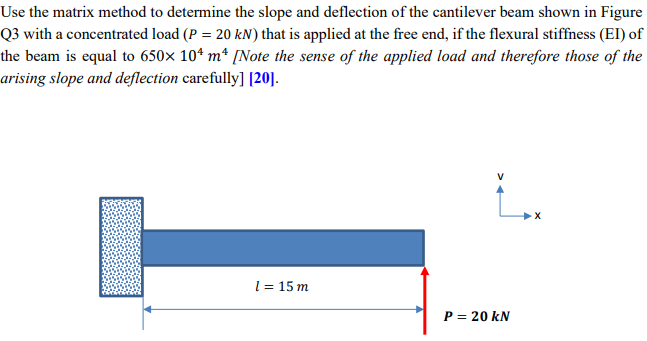 Solved Use the matrix method to determine the slope and | Chegg.com
