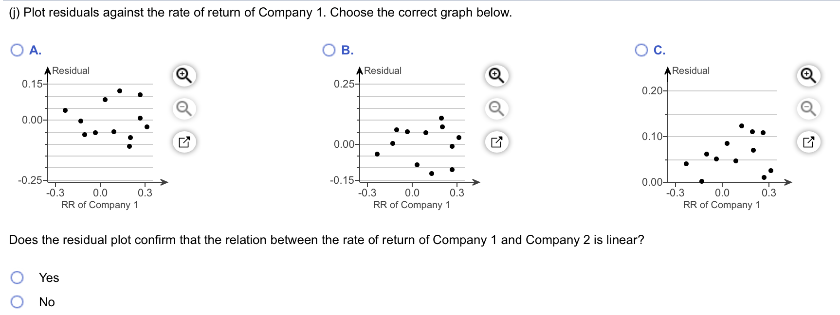 Solved (1) Plot residuals against the rate of return | Chegg.com
