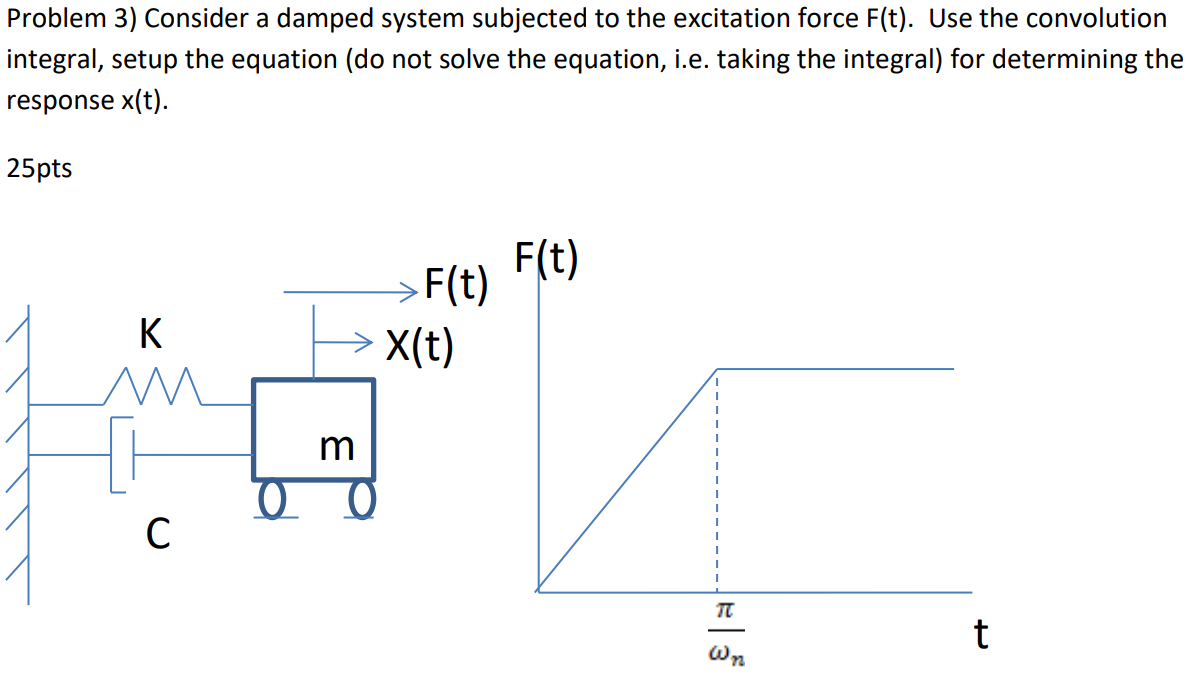 Solved Problem 3) Consider a damped system subjected to the | Chegg.com