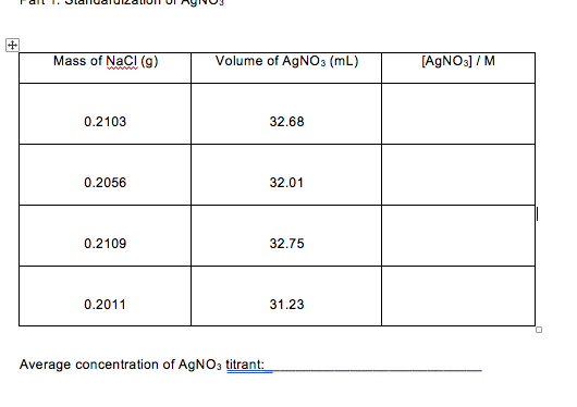 Solved You have performed an argentometric titration on a | Chegg.com