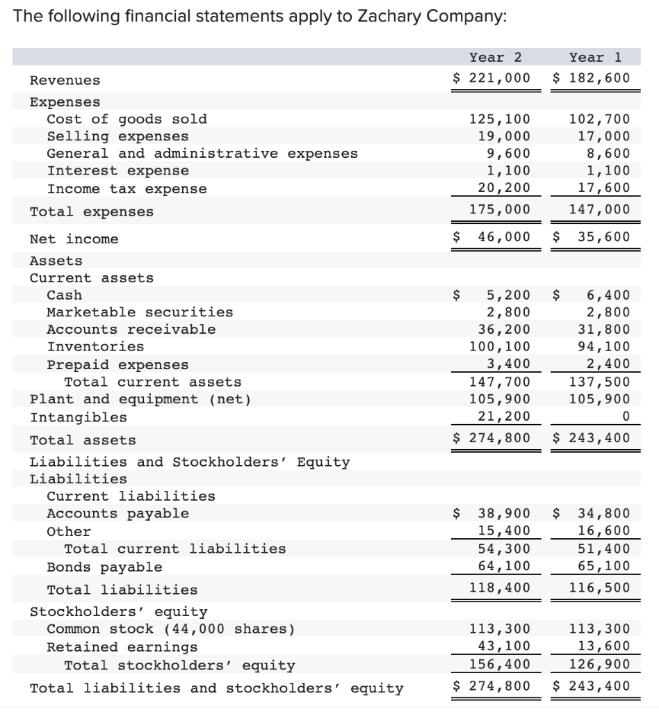 Solved Required Calculate the following ratios for Year 1 | Chegg.com