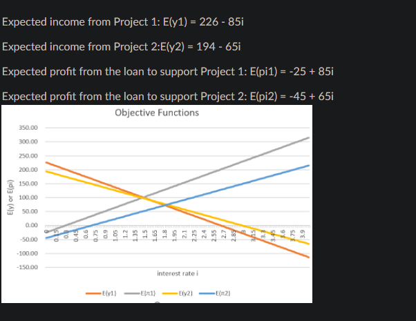 Solved Expected income from Project 1: E(y1) = 226 - 85i | Chegg.com