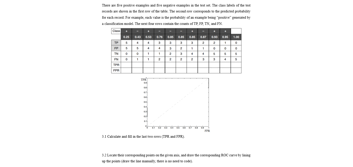 Solved There are five positive examples and five negative | Chegg.com
