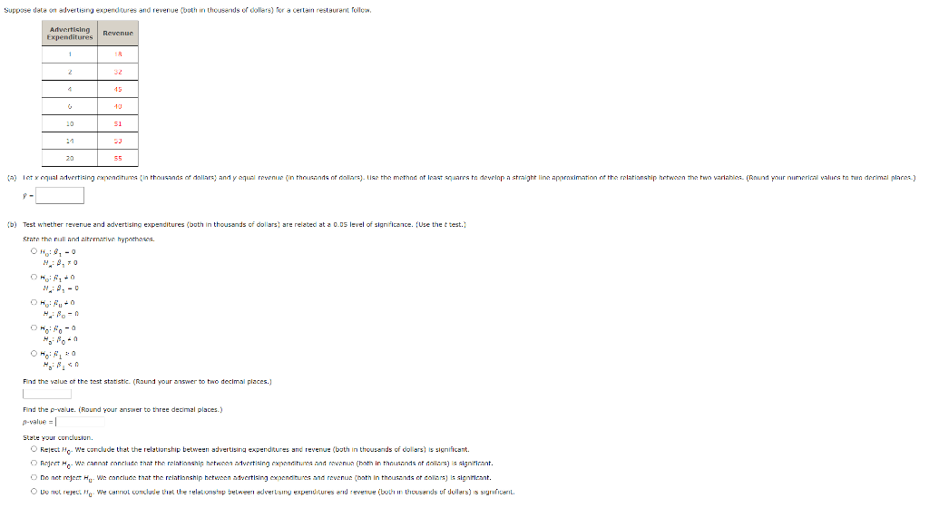 Solved Suppose Data On Advertising Expenditures And Revenue | Chegg.com