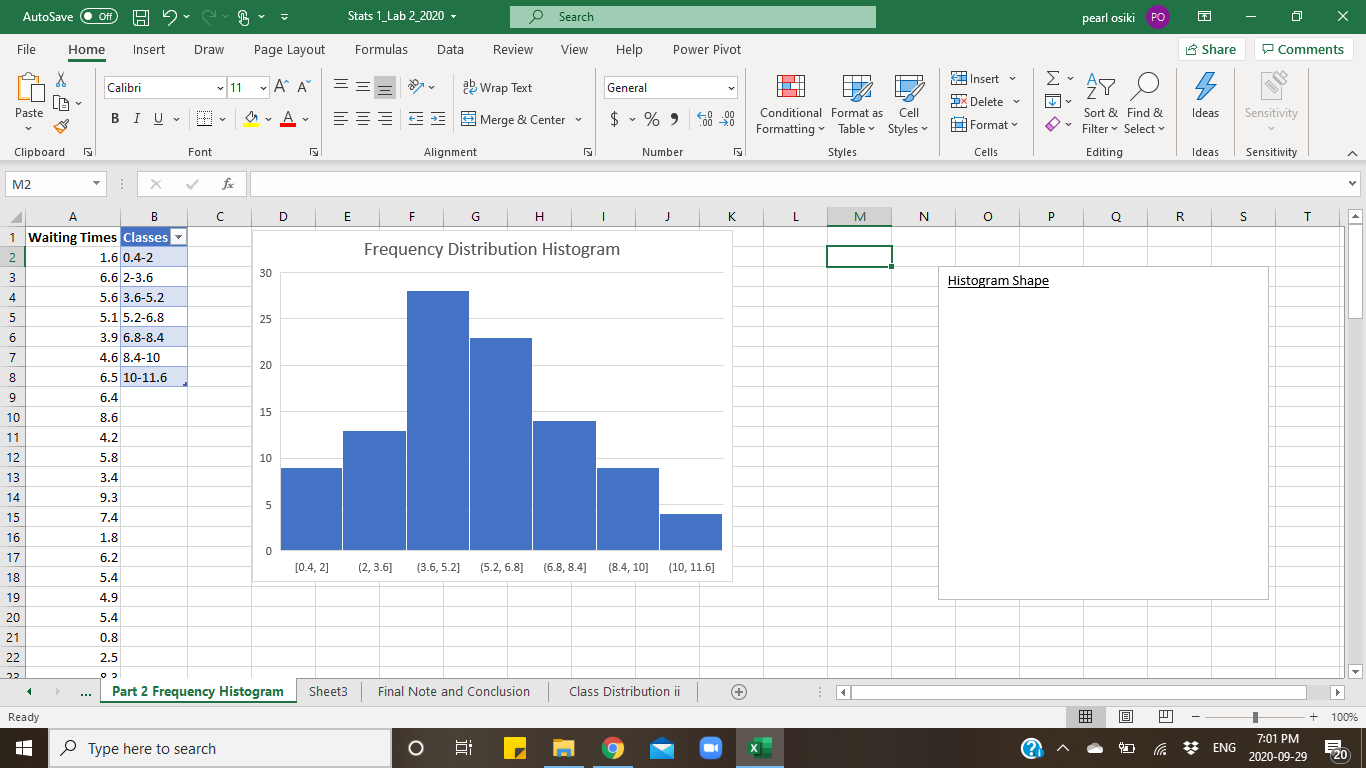 Solved What does the shape of the histogram mean? discuss | Chegg.com