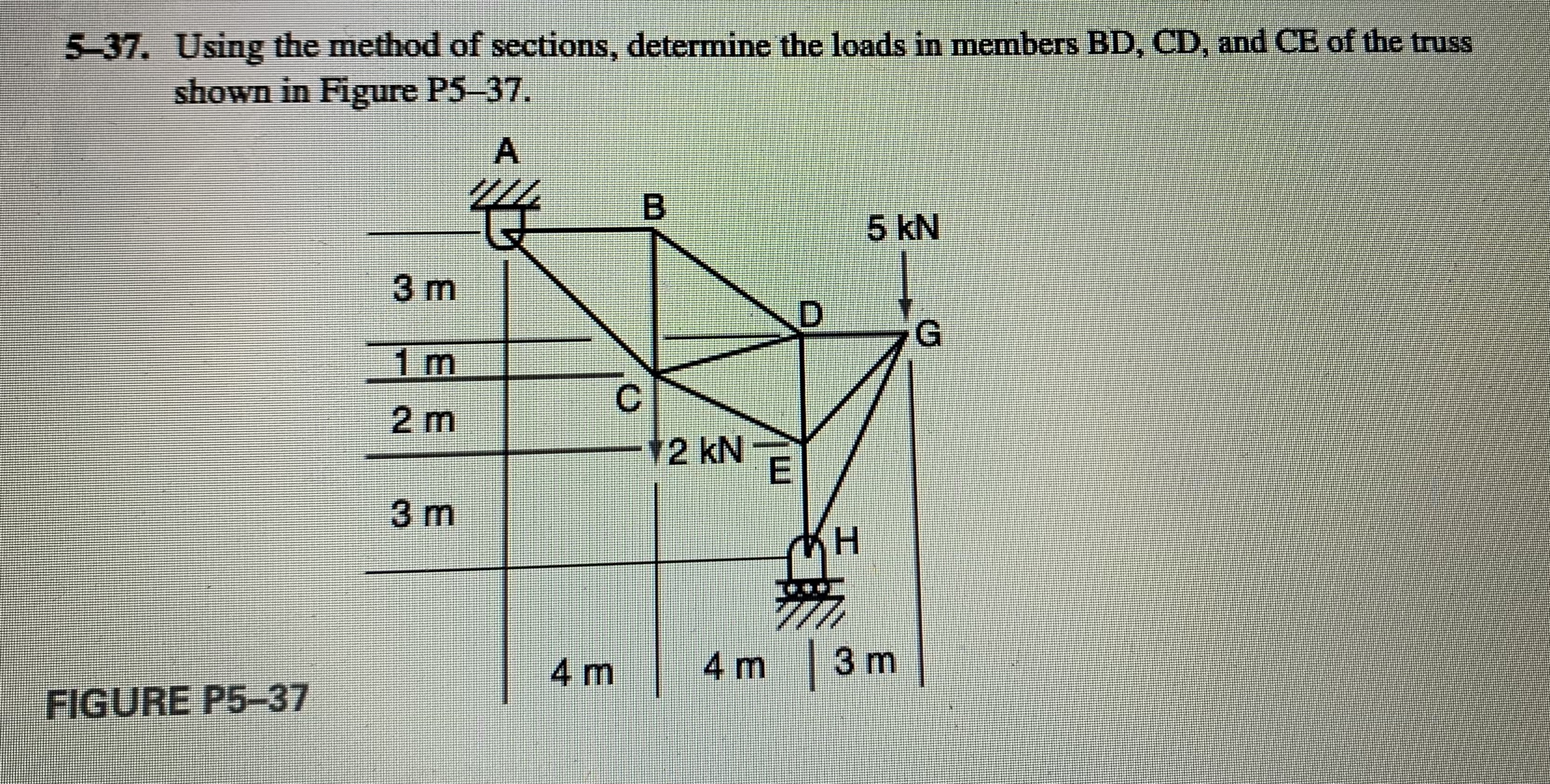 Solved using the method of sections determine the loads in | Chegg.com