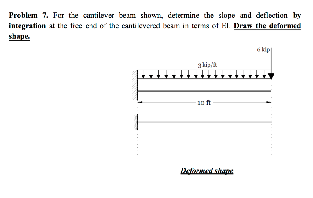 Solved: Problem 7. For the cantilever beam shown, determi