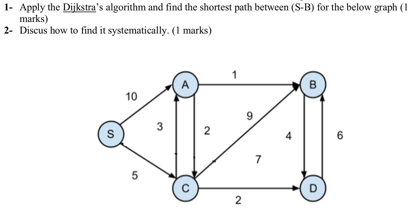 1- Apply the Dijkstra’s algorithm and find the | Chegg.com