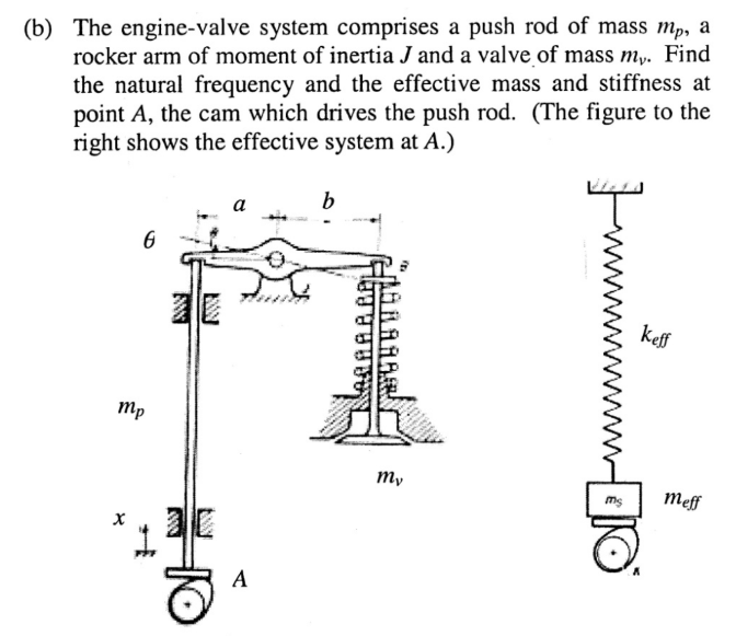 b) The engine-valve system comprises a push rod of mass \( m_{p} \), a rocker arm of moment of inertia \( J \) and a valve of