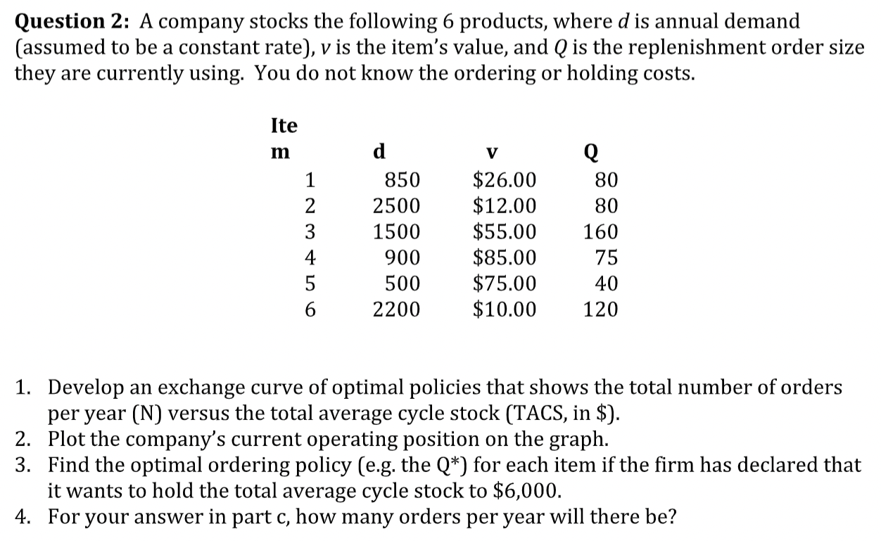 Question 2: A company stocks the following 6 products, where \( d \) is annual demand (assumed to be a constant rate), \( v \