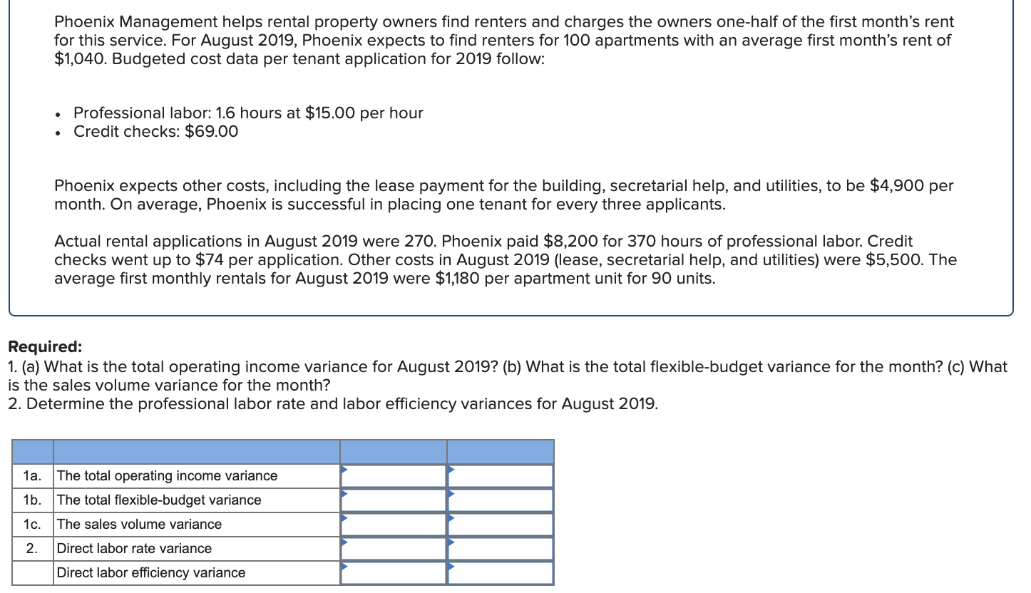 Solved Phoenix Management helps rental property owners find