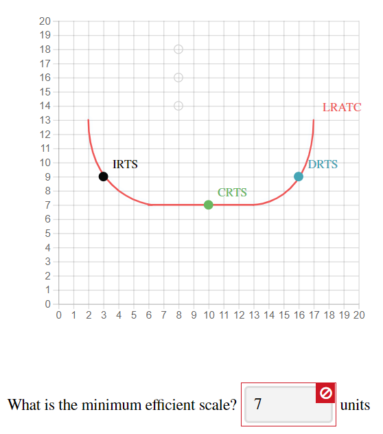 solved-the-graph-depicts-the-long-run-average-total-cost-chegg