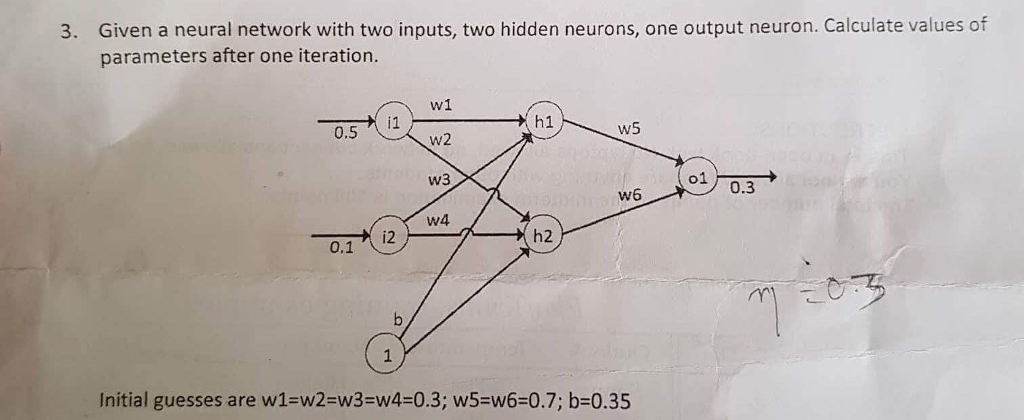 Solved Given a neural network with two inputs, two hidden | Chegg.com