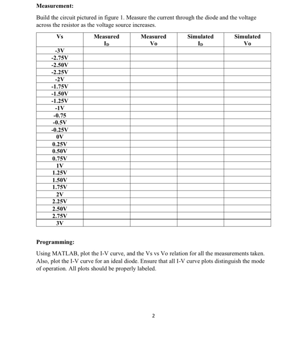 Solved Laboratory Assignment One: Diodes Objectives: • • | Chegg.com