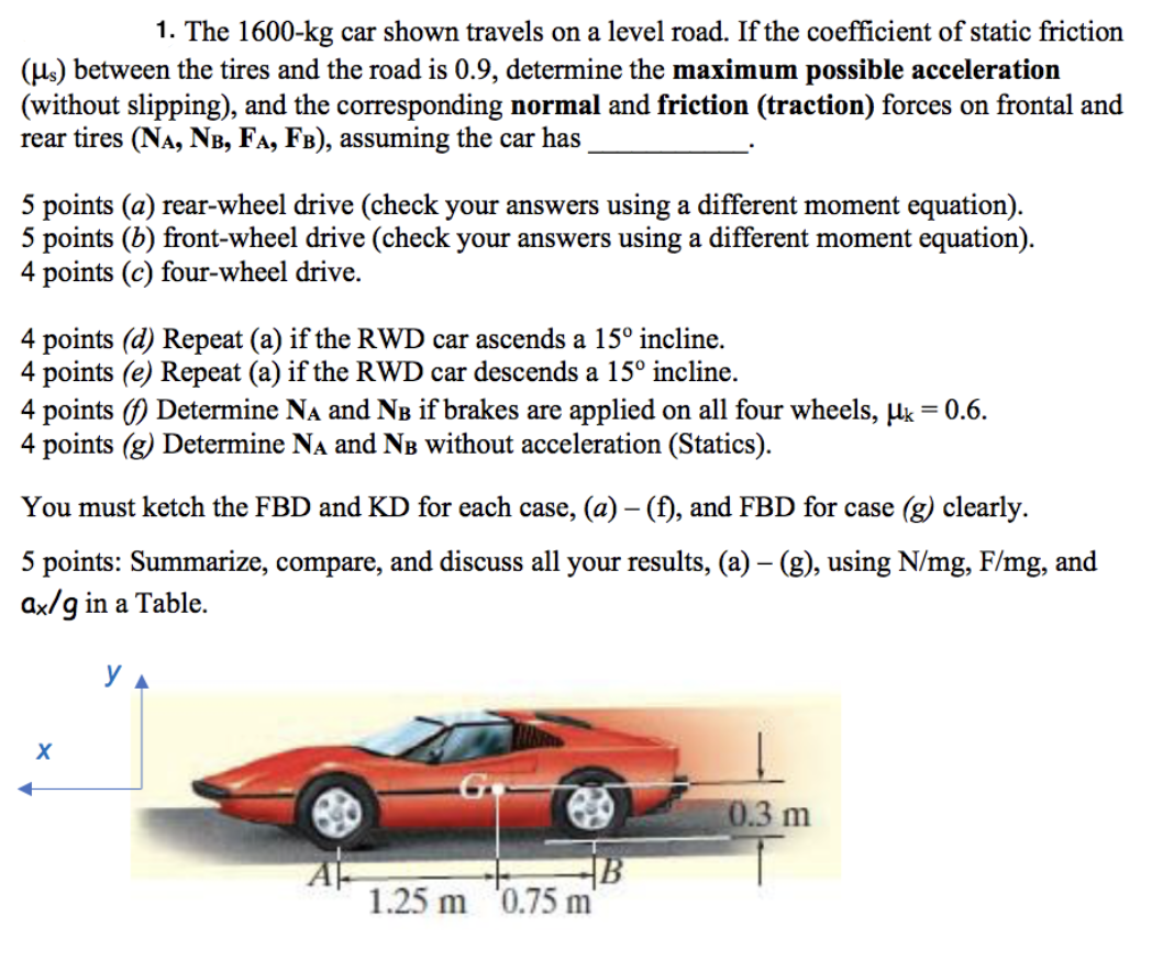 Solved 1 The 1600 Kg Car Shown Travels On A Level Road Chegg Com