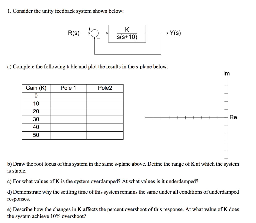 Solved 1. Consider the unity feedback system shown below: | Chegg.com