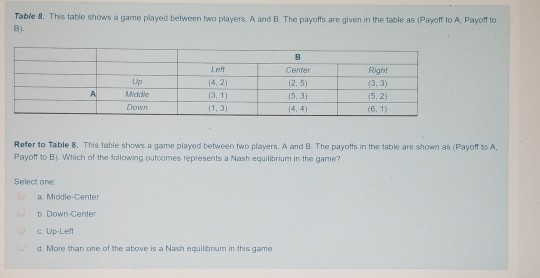 Solved Table &. This Table Shows A Game Played Between Two | Chegg.com