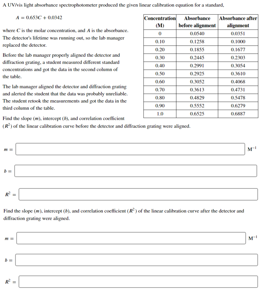 solved-a-uv-vis-light-absorbance-spectrophotometer-produced-chegg