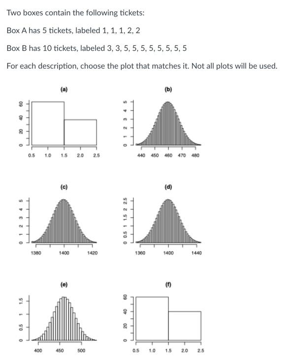 Solved Two boxes contain the following tickets: Box A has 5 | Chegg.com