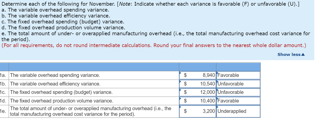 Solved The manufacturing overhead rate is based on a normal | Chegg.com