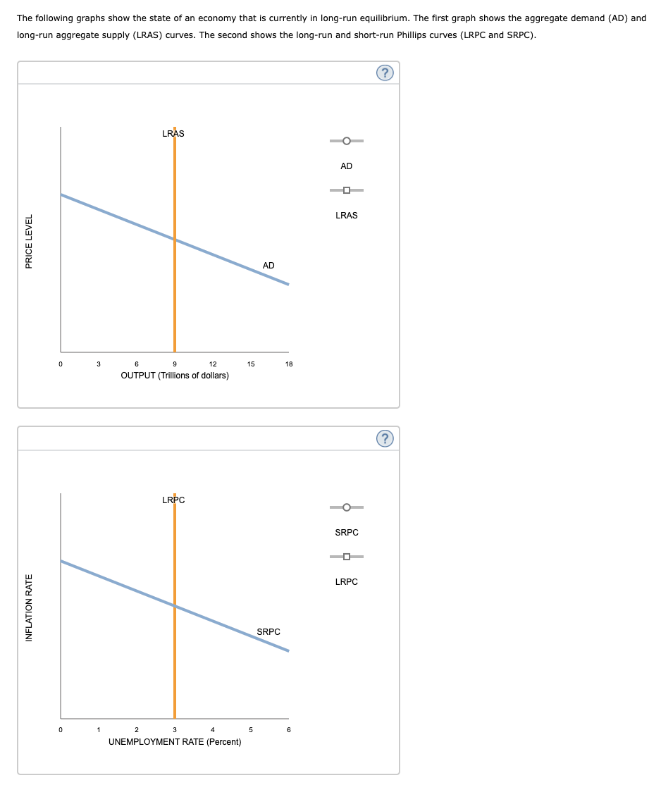 solved-the-following-graphs-show-the-state-of-an-economy-chegg