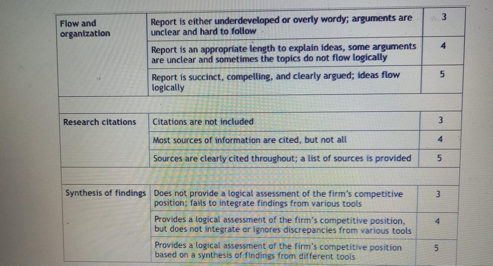 Solved Competitive position assignment for Course ( | Chegg.com
