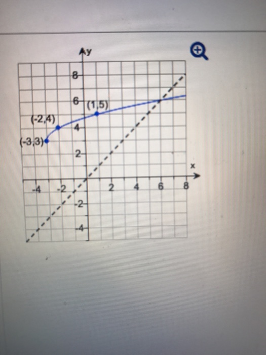 solved-use-the-graph-off-to-sketch-the-graph-of-f-1-then-chegg