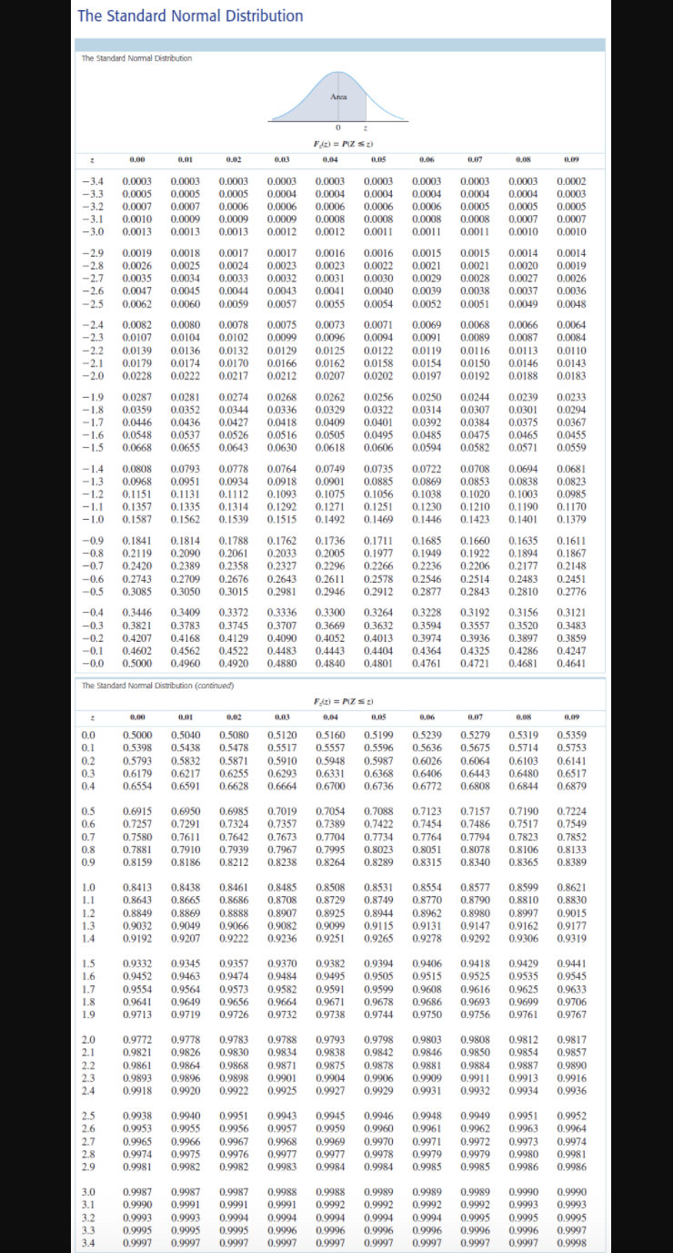 solved-the-standard-normal-distribution-the-standard-nomal-chegg