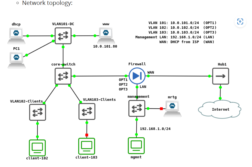 Solved Produce a diagram showing the DHCP process when the | Chegg.com