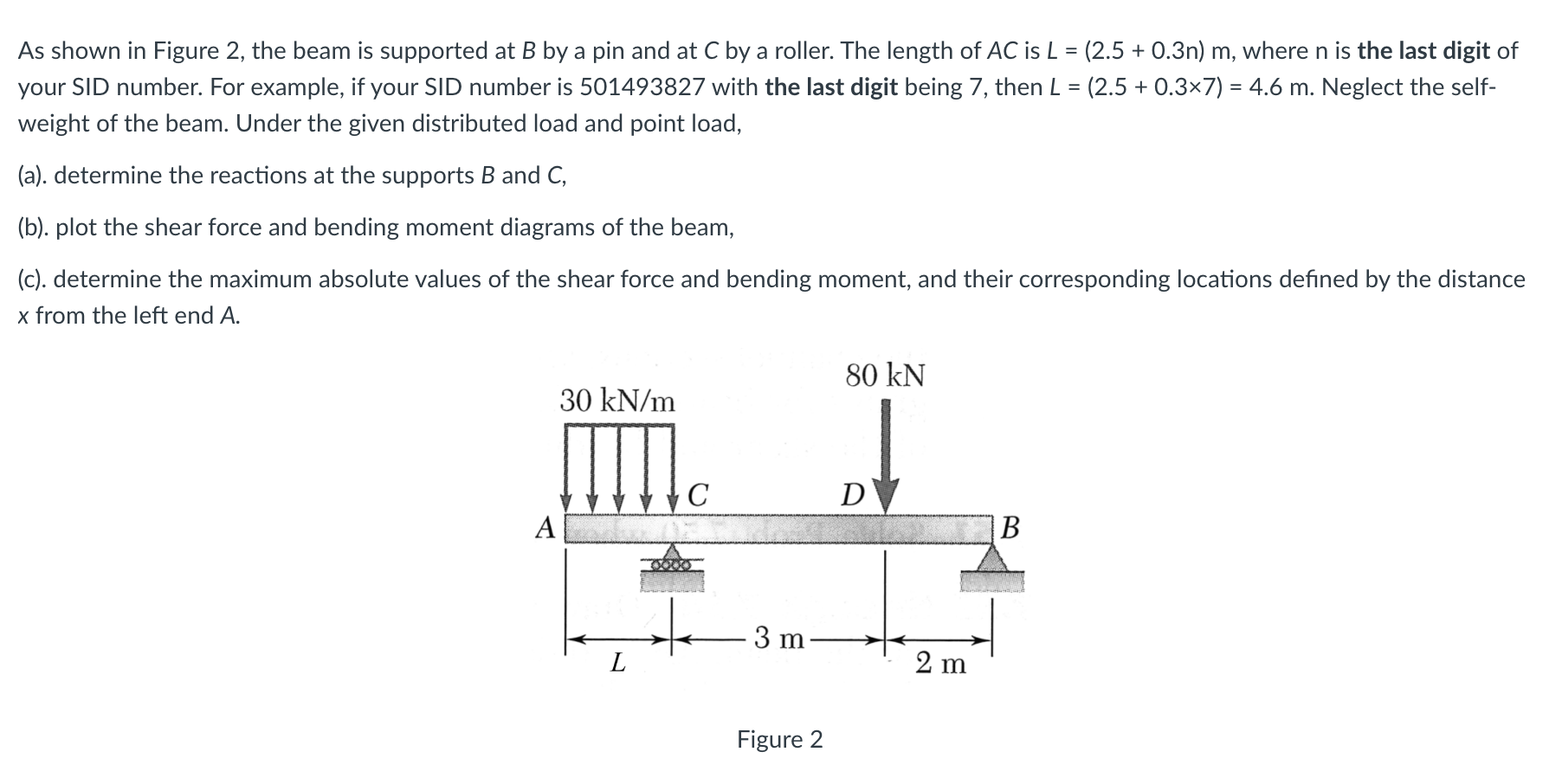Solved As shown in Figure 2, the beam is supported at B by a | Chegg.com