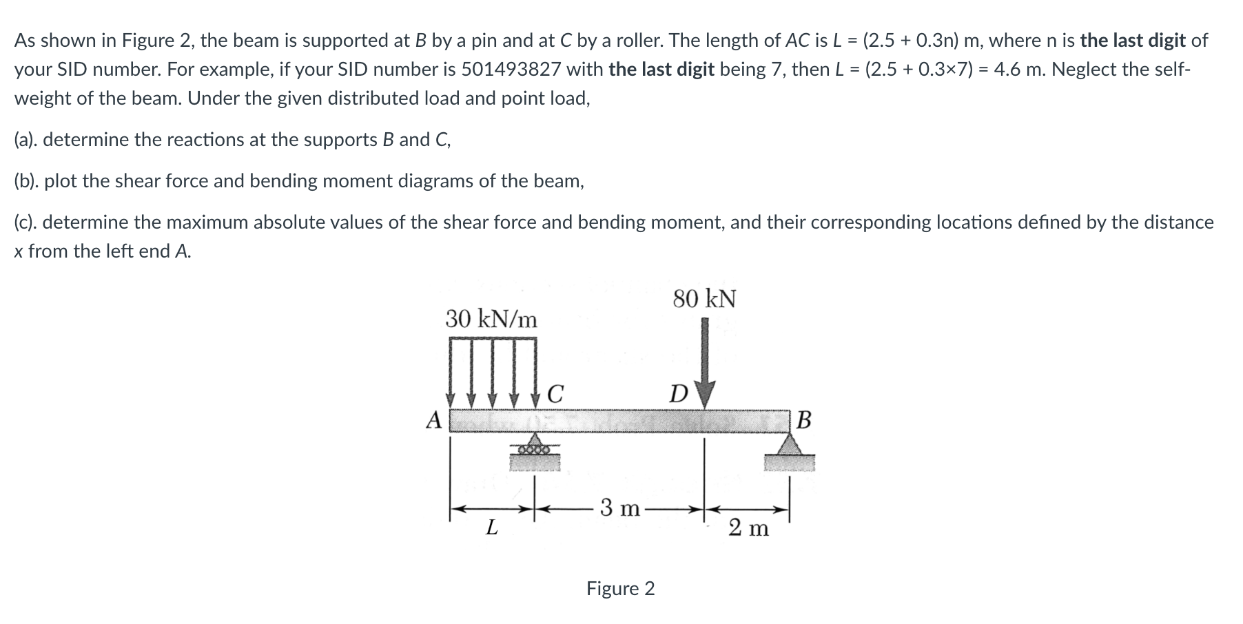 Solved As Shown In Figure 2, The Beam Is Supported At B By A | Chegg.com