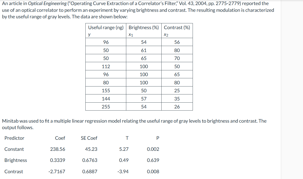 Solved An article in Optical Engineering ("Operating Curve