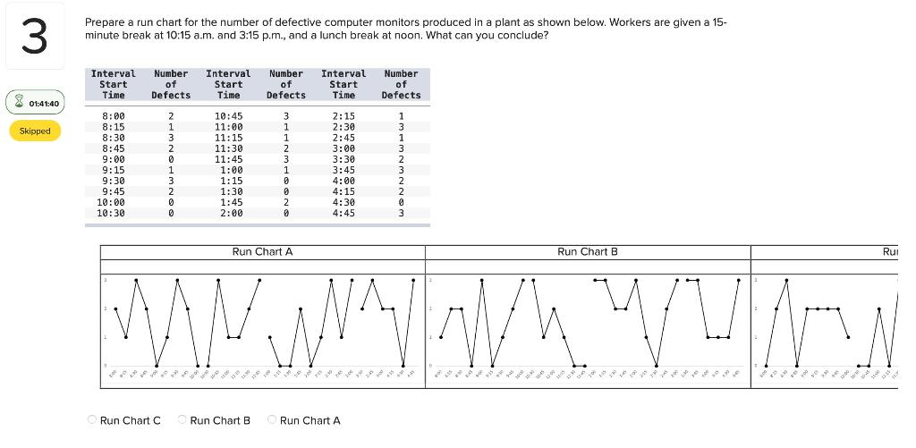 Solved Prepare a run chart for the number of defective | Chegg.com