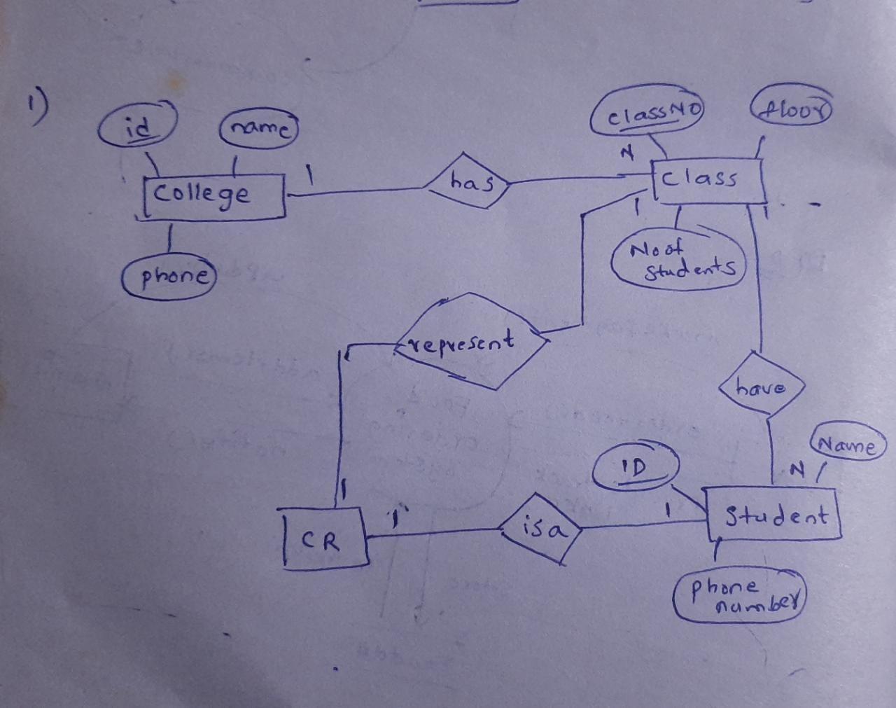 solved-uncompleted-question-need-to-be-chegg