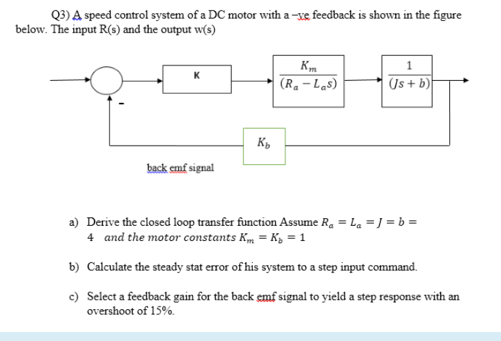 Solved Q3) A speed control system of a DC motor with a -ve | Chegg.com