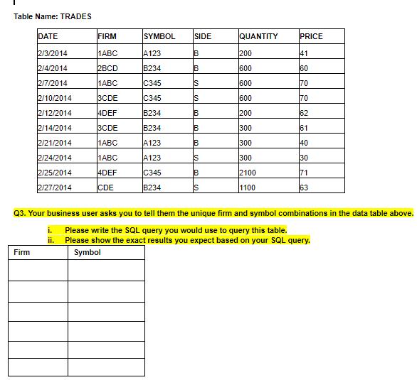 Solved Table Name: TRADES DATE FIRM QUANTITY PRICE 200 600 | Chegg.com