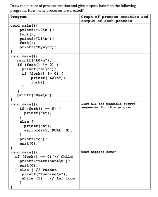 Solved Draw the picture of process creation and give outputs | Chegg.com