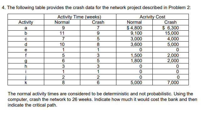 Solved A B с 4. The Following Table Provides The Crash Data | Chegg.com