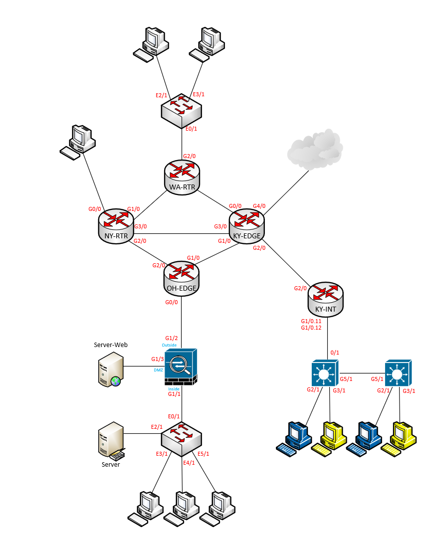 Solved Demonstrate knowledge of broadcast domains and | Chegg.com