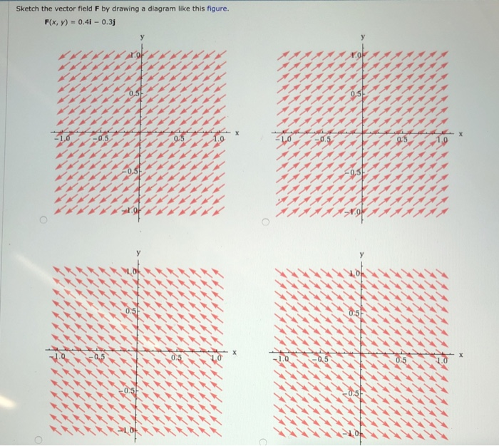 Solved Sketch The Vector Field F By Drawing A Diagram Like