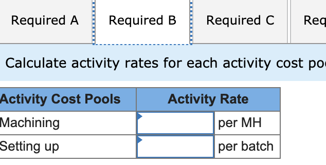 Solved Howell Corporation's activity-based costing system | Chegg.com