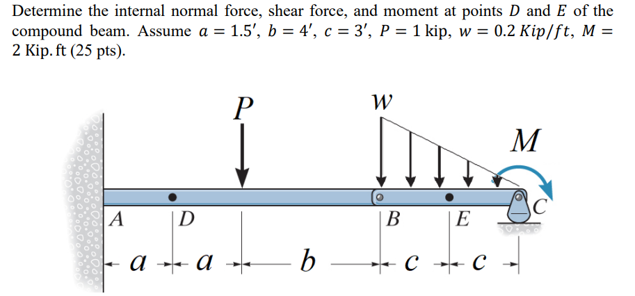 Solved Please draw/show: the coordinate system , the | Chegg.com