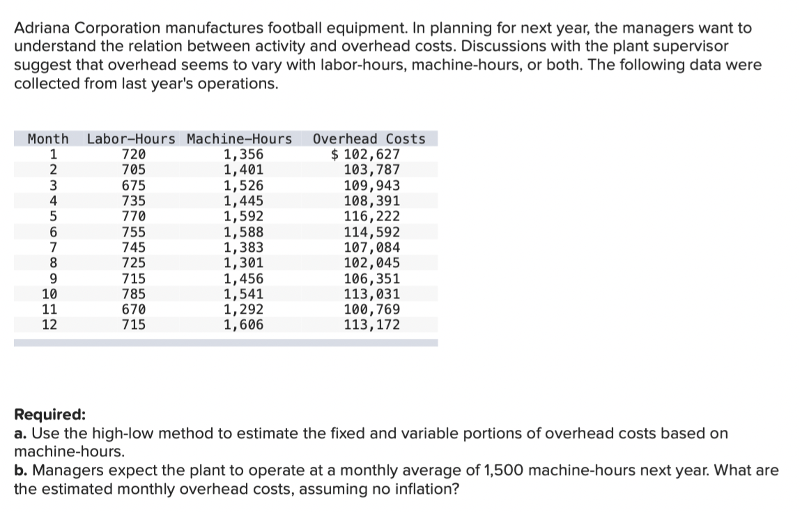 Solved Adriana Corporation manufactures football equipment.
