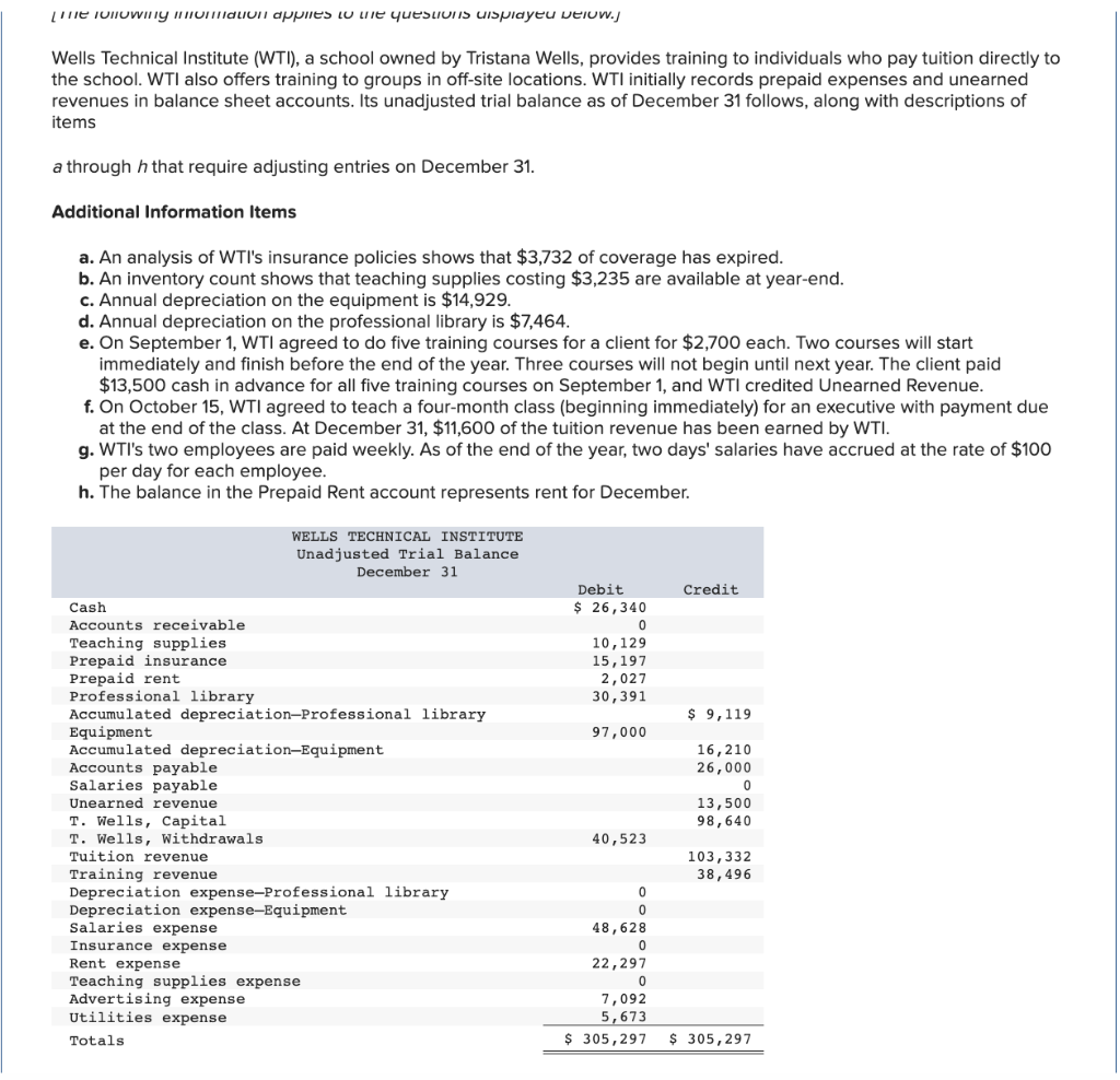 Solved Wells Technical Institute (WTI), a school owned by | Chegg.com